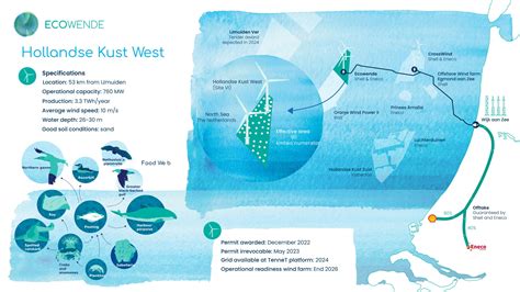 ecowende wind farm
